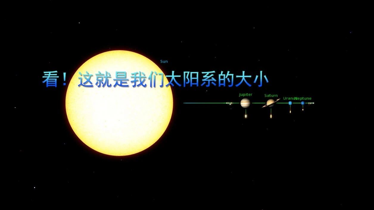 看！这就是我们太阳系的大小
