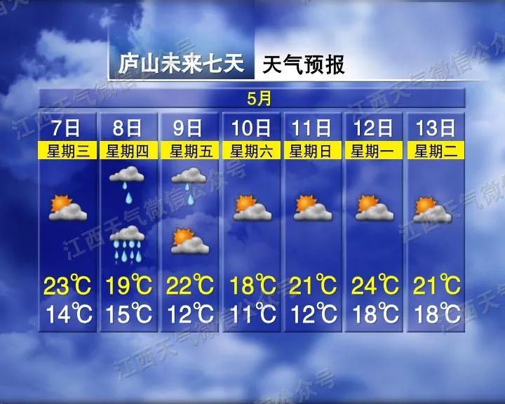 注意！江西再迎暴雨與強對流天氣 多地拉響氣象風險警報