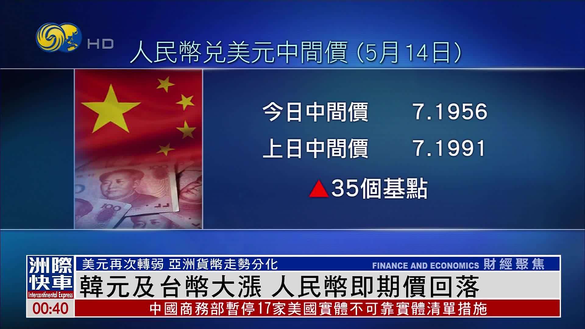 韩元及台币大涨 人民币即期价回落