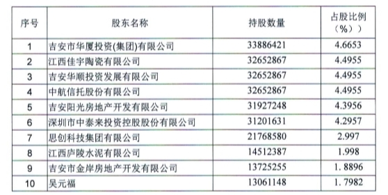 5.15-吉安农商银行