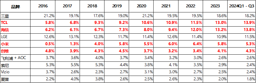 产能领先、技术制衡,中国面板产业进入回报期