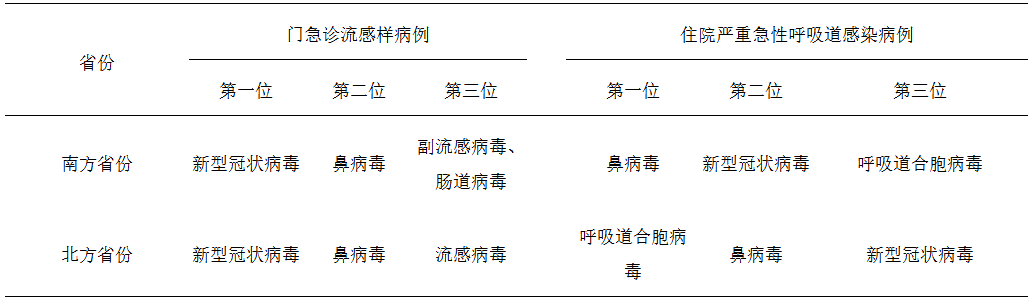 新冠又双叒叕来了？中疾控：全国阳性率突破16%