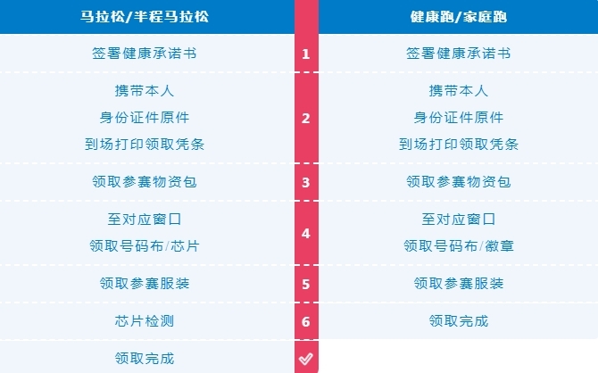兰马物资22日开领　超全赛前攻略快收好