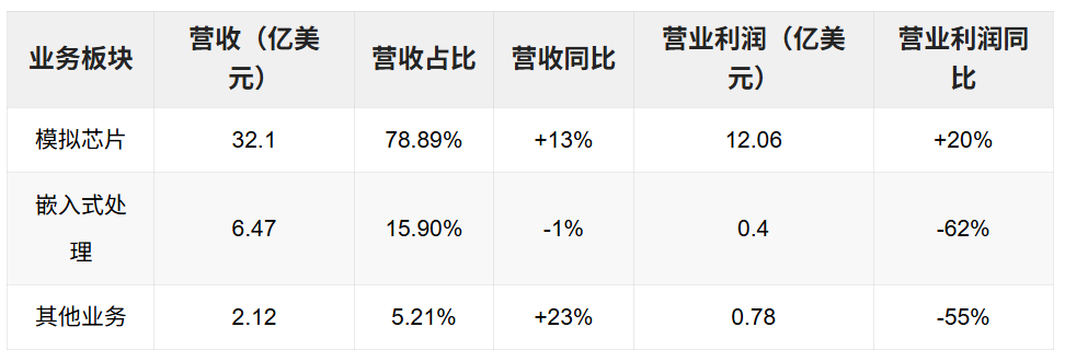 芯片,复苏了吗?