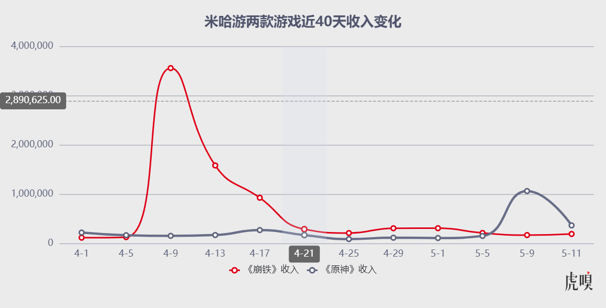 暗区突围,什么时候上线