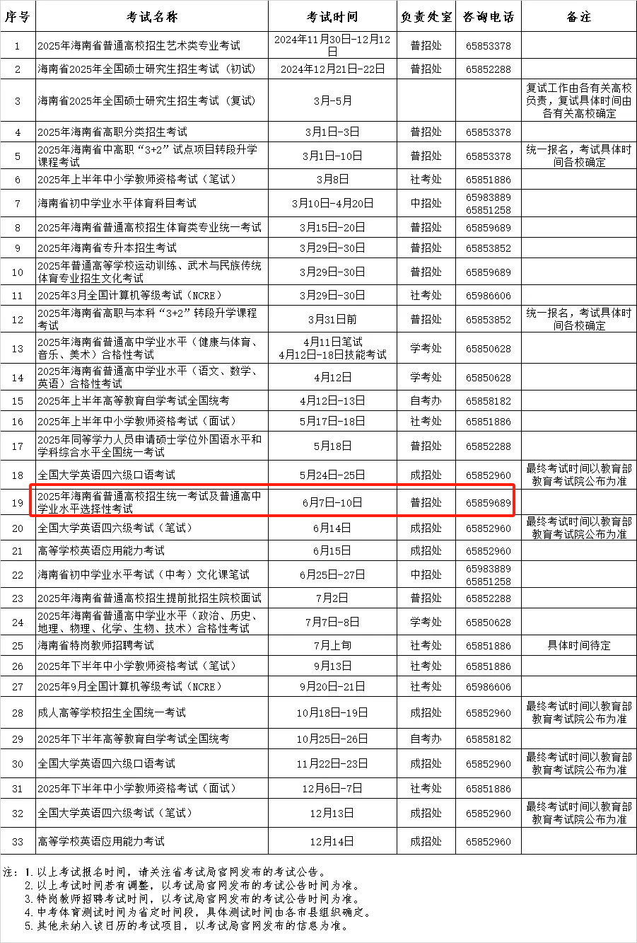 2025年海南高考时间。海南省考试局供图