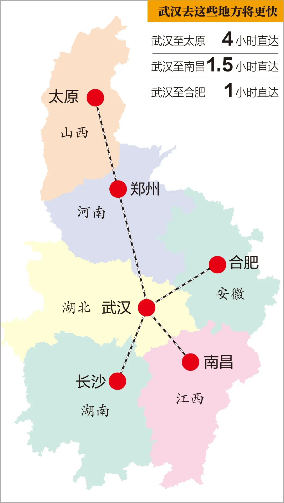 中部六省省会发起合作倡议：武汉⇌南昌，将实现1.5小时到达