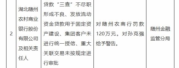 5.12-湖北三峽農(nóng)商銀行