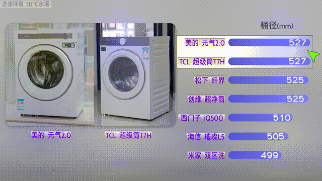 7款旗舰级洗烘一体机洗涤性能横评 谁洗得更干净？| 凰家实验室