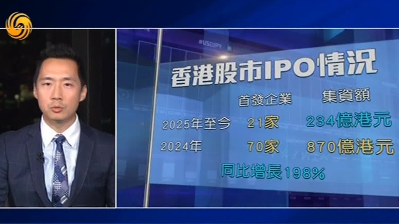 红蚁资本投资总监：跨境融资需求激增，港股打新赚钱效应回升