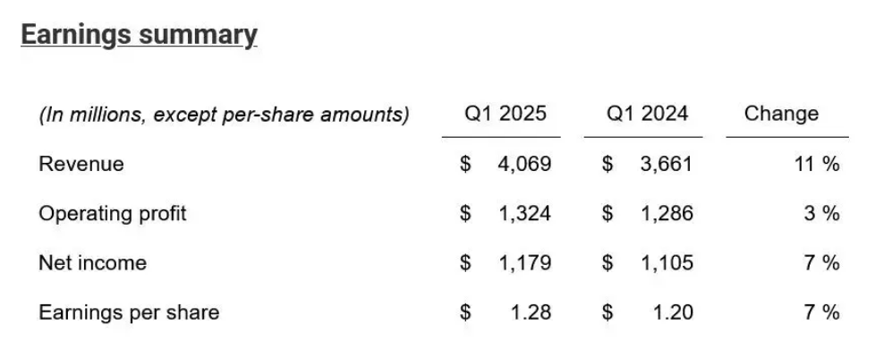 芯片,复苏了吗?