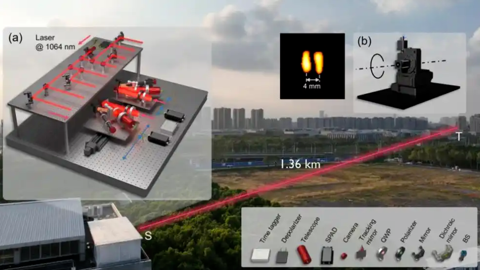 中国科学家实现1.36公里外毫米级高分辨成像技术
