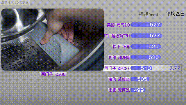 7款旗舰级洗烘一体机洗涤性能横评 谁洗得更干净？| 凰家实验室