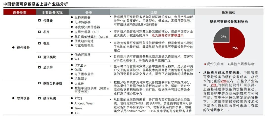 卖疯了!收割中国小孩的智能手表,有哪些芯片机会