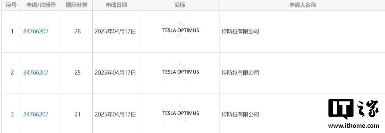 与车同源:特斯拉展示人形机器人擎天柱“跳舞”