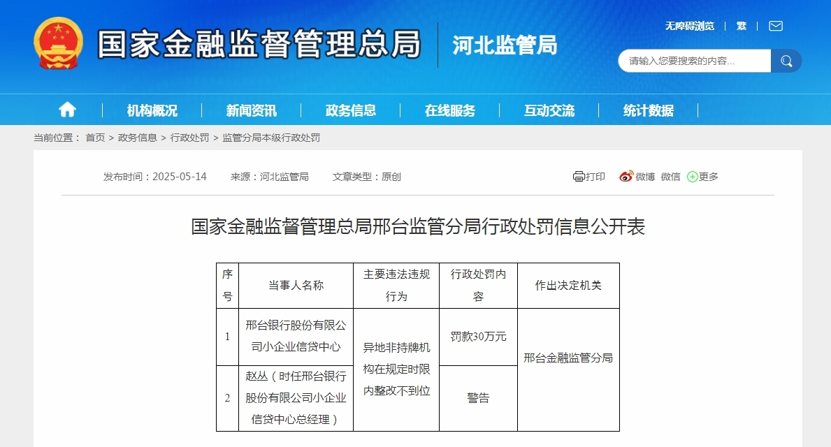 邢台银行收多张罚单合计被罚465万元
