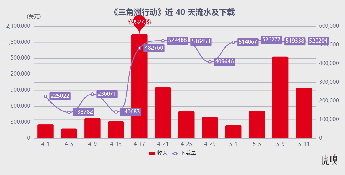 暗区突围,什么时候上线