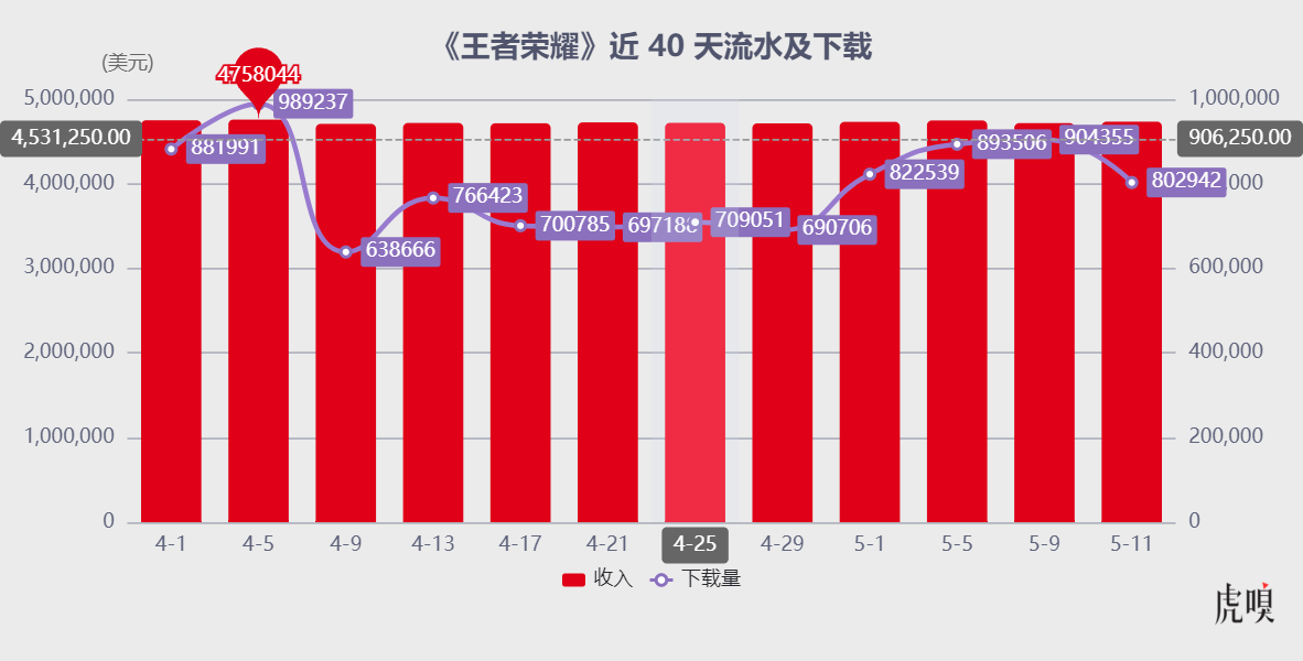 暗区突围,什么时候上线