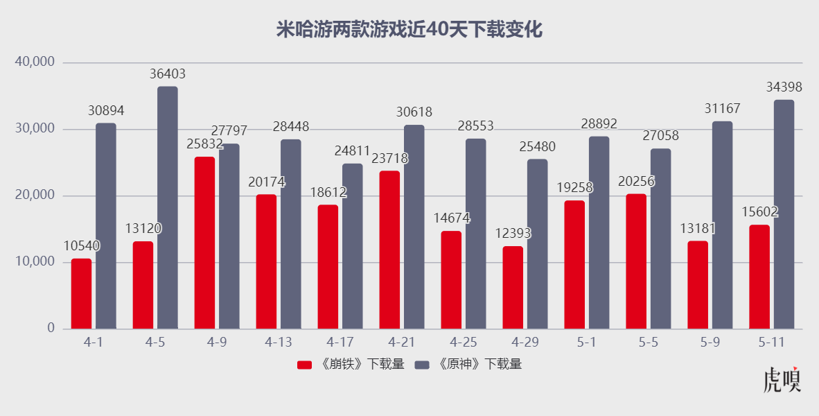 米哈游杀回来了