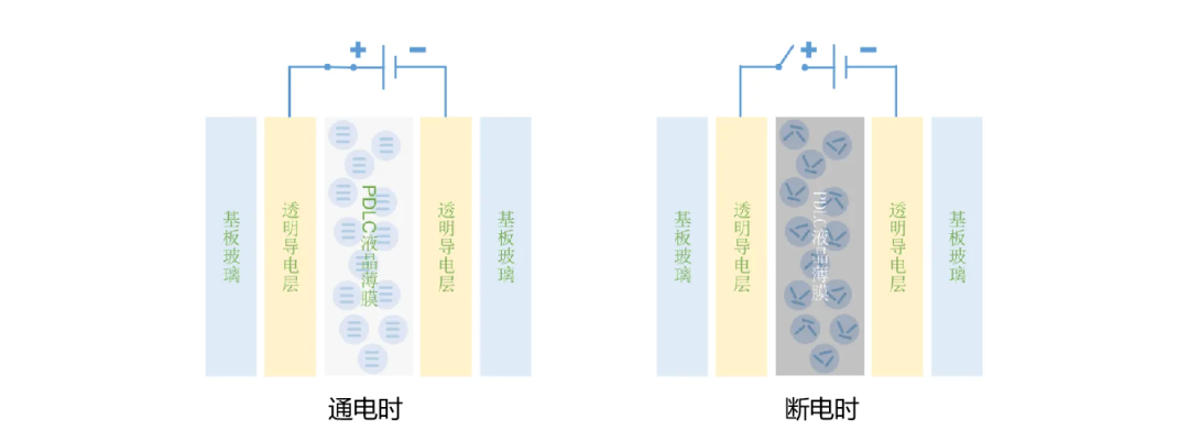 纳诺特科技：柔性透明导电膜助力开启智能透光新时代