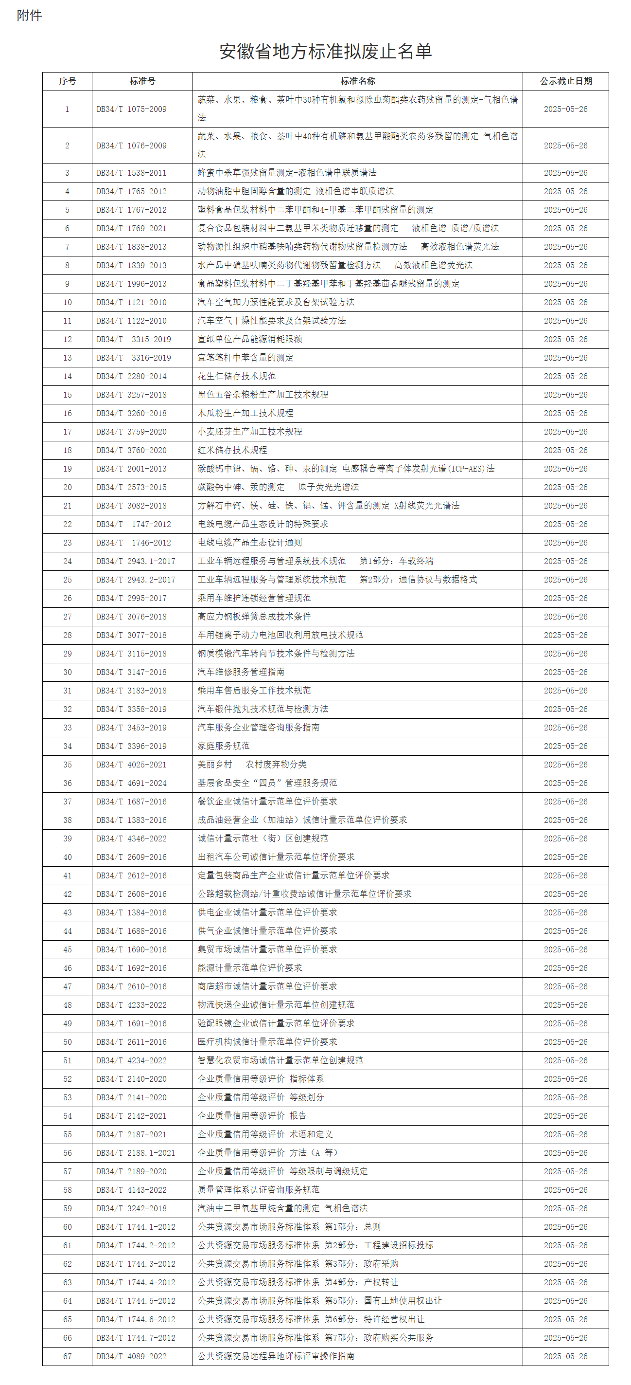 最新公示！67项安徽省地方标准拟废止