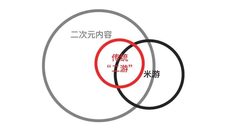 米哈游杀回来了