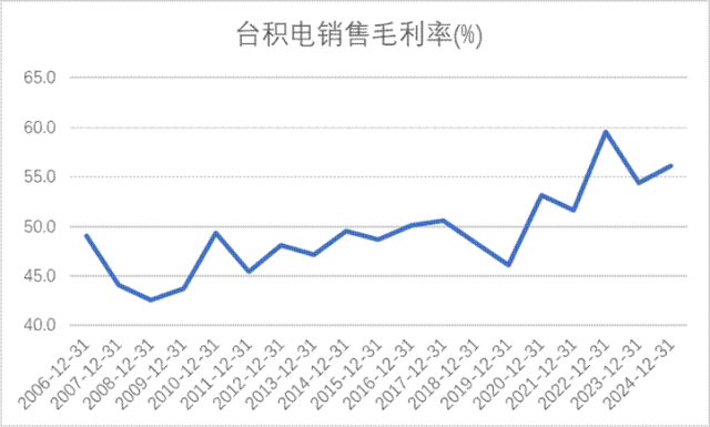 产能领先、技术制衡,中国面板产业进入回报期