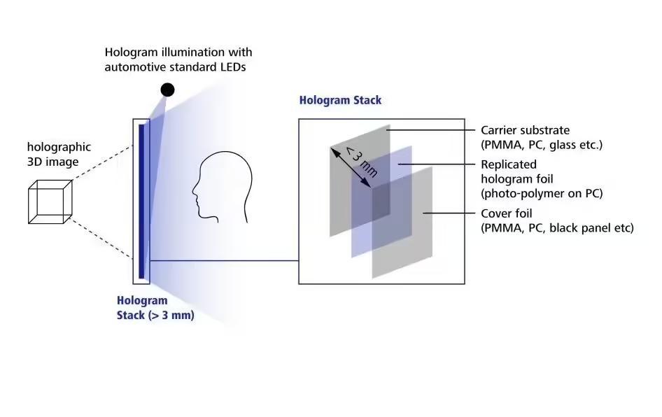 蔡司展示车辆智能玻璃解决方案:车窗秒变娱乐界面,12000尼特亮度