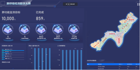 携手共建呼吸防线|武汉经开区慢阻肺防治站建设启动会圆满召开