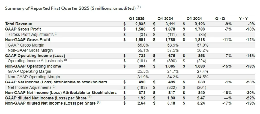 芯片,复苏了吗?
