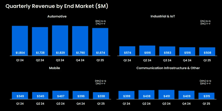 芯片,复苏了吗?