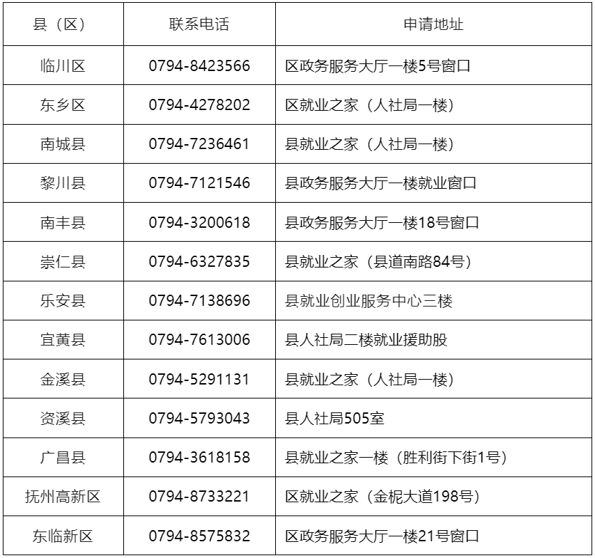 在撫州，擺攤也有補貼？這些人速申請