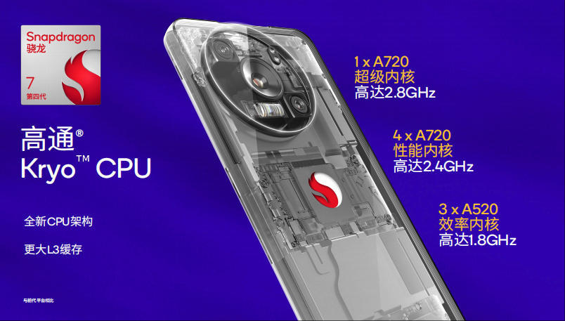 高通第四代骁龙7全面解析:4nm工艺加持,AI性能提升65%
