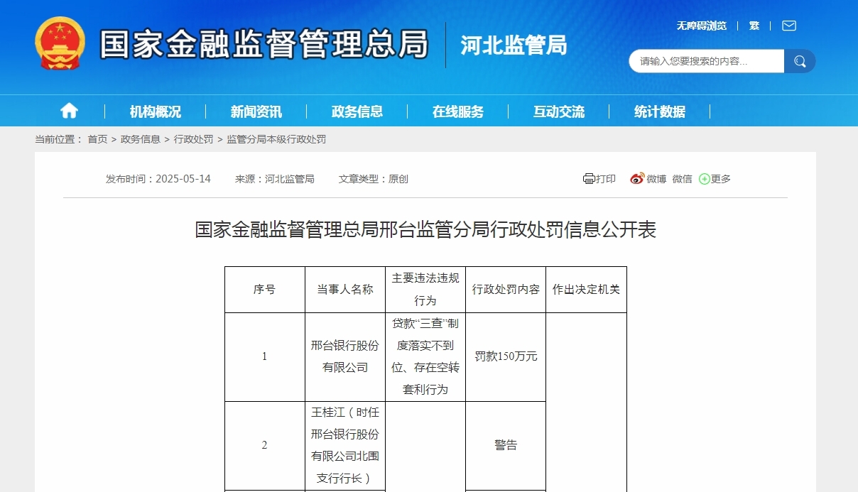 邢台银行收多张罚单合计被罚465万元