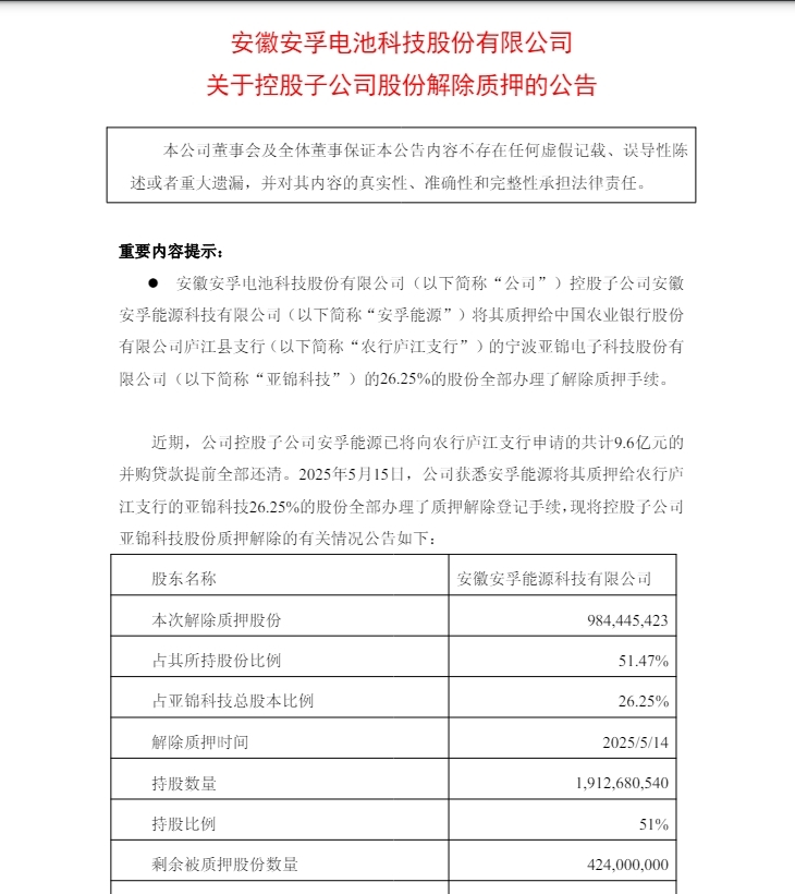 9.6亿元贷款还清，一上市皖企子公司9.84亿股股份解除质押