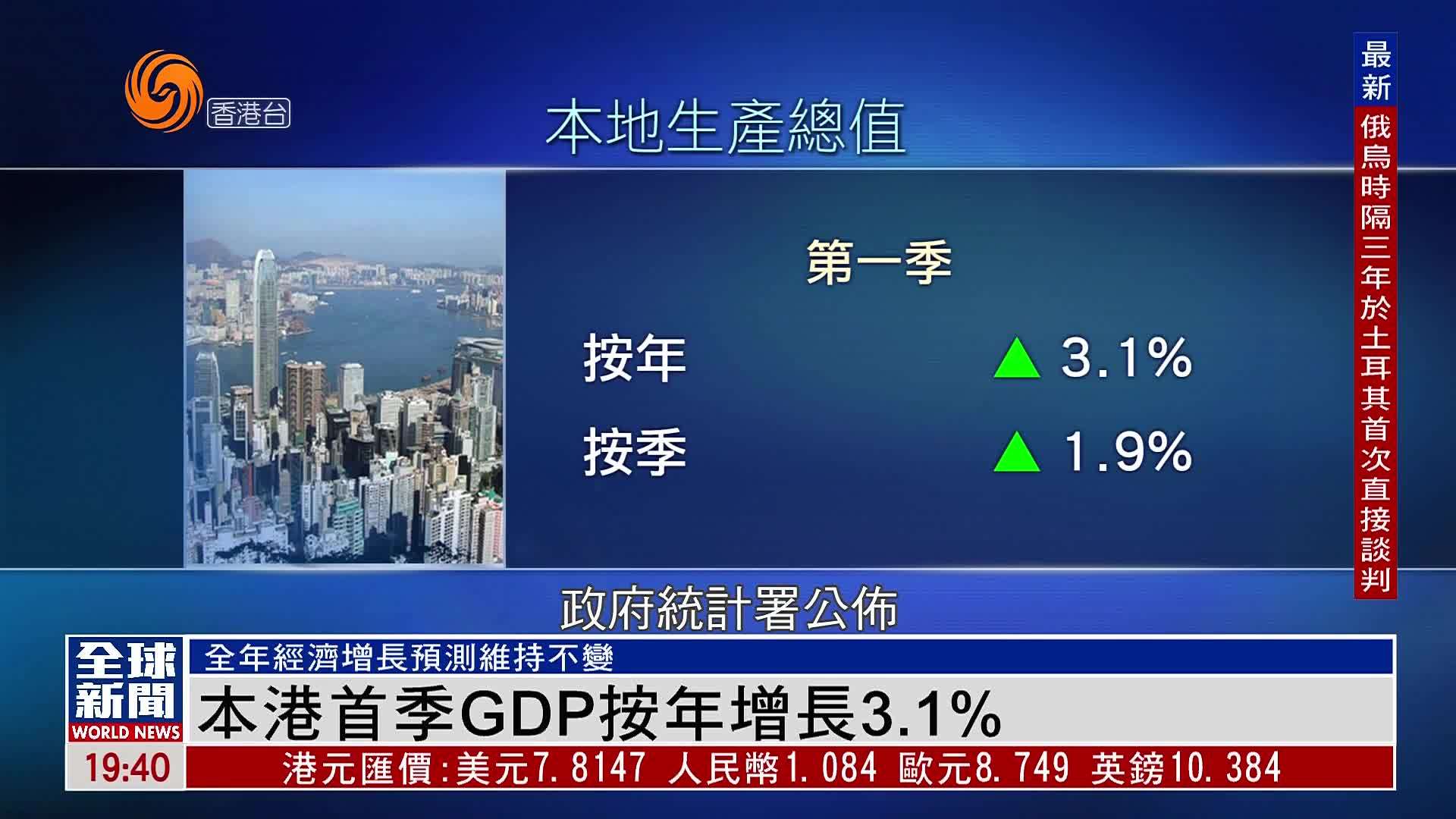 粤语报道｜香港2025年首季GDP按年增长3.1%