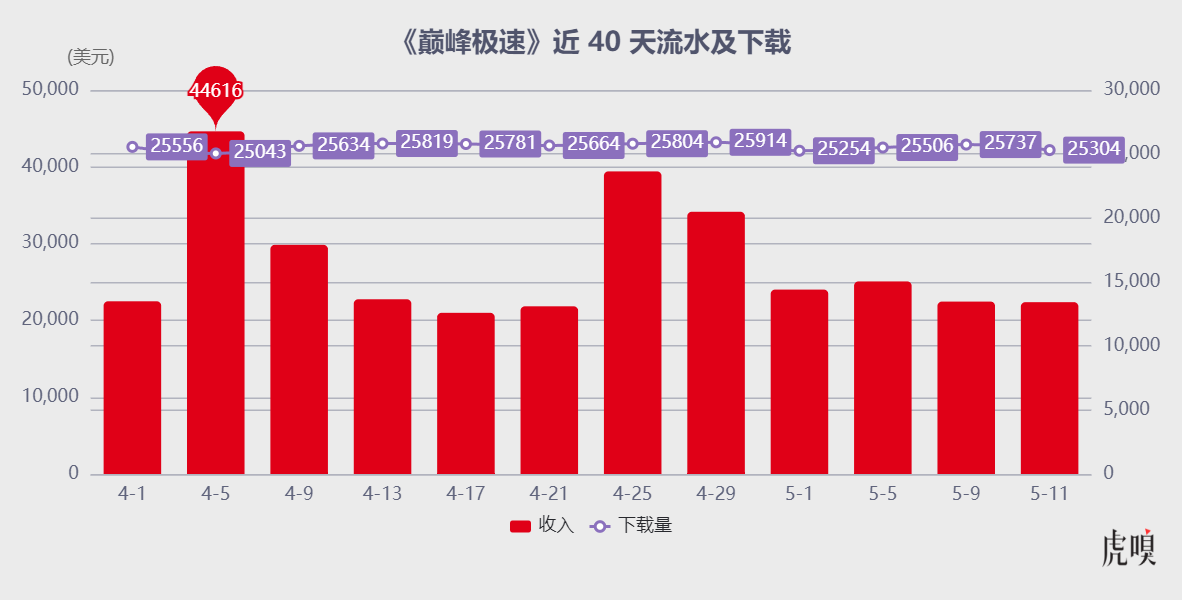 暗区突围,什么时候上线