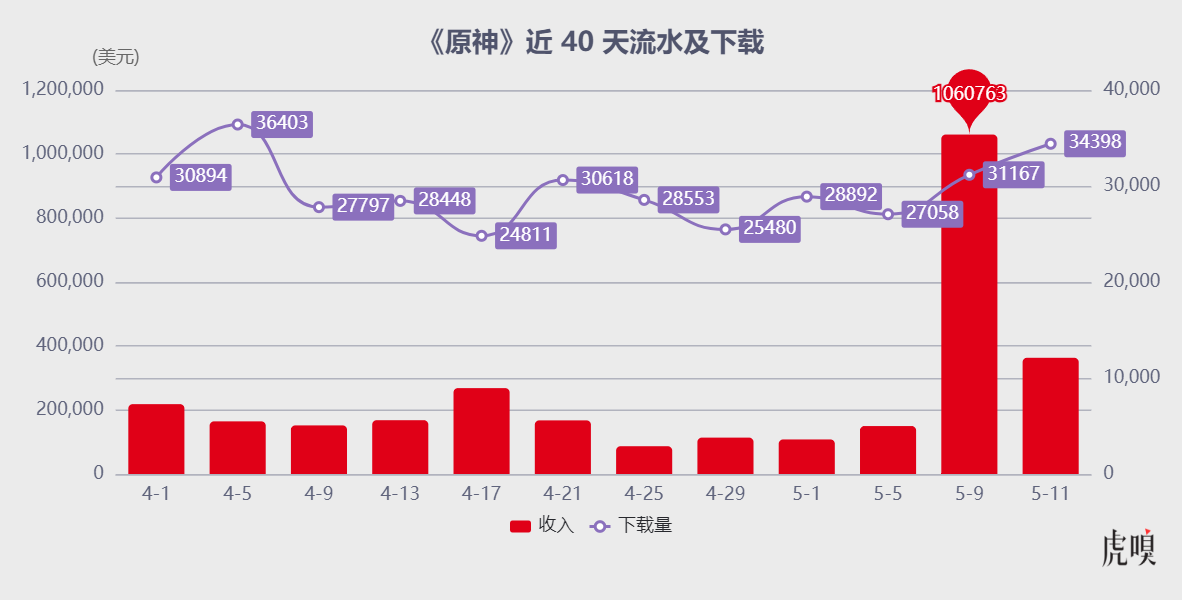 暗区突围,什么时候上线