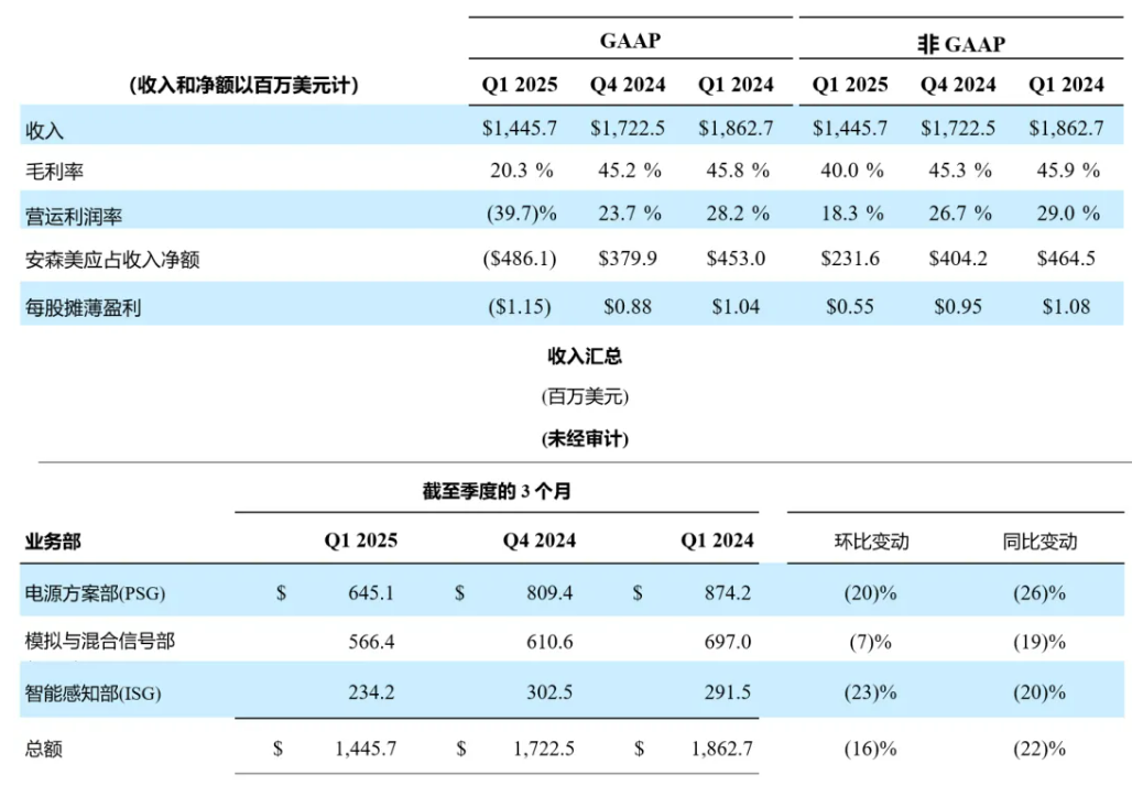 芯片,复苏了吗?