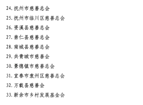 江西发布48家税前扣除资格单位