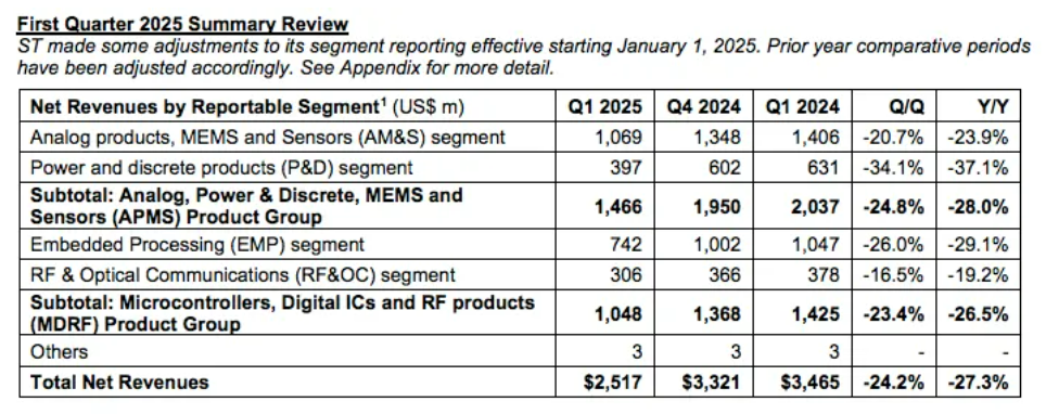 芯片,复苏了吗?