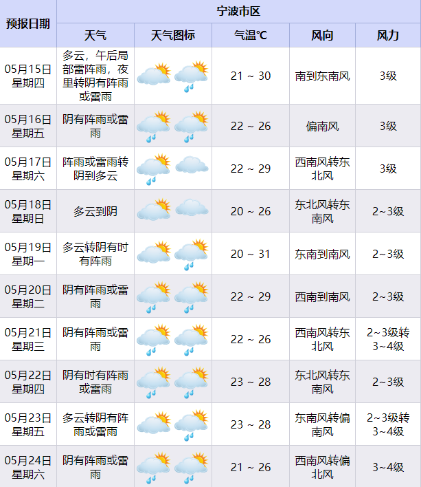 强降水+雷暴大风即将上线！宁波入梅也有消息了凤凰网宁波_凤凰网