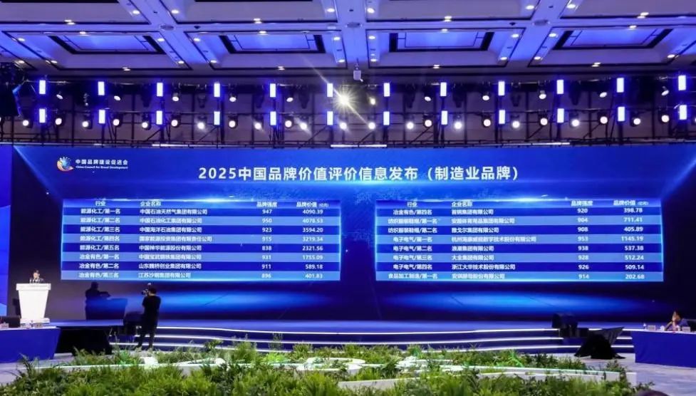 权威发布！徐工品牌价值跃居工程机械行业榜首