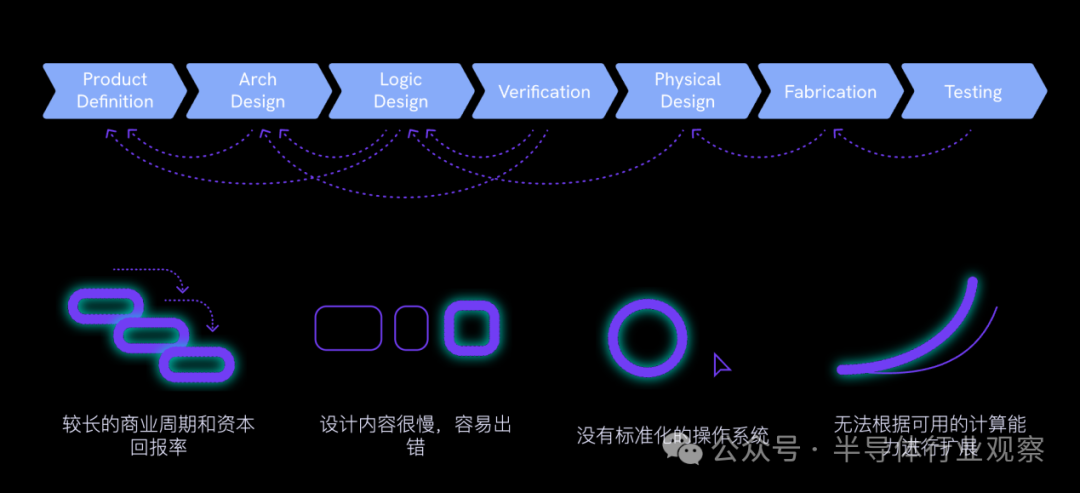 初创公司,要颠覆芯片设计