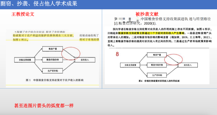 举报材料部分内容。 网络图