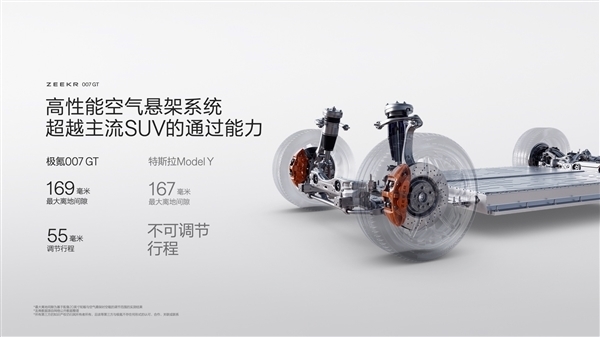 中国原创猎装车!极氪007GT第10000台量产车下线交付