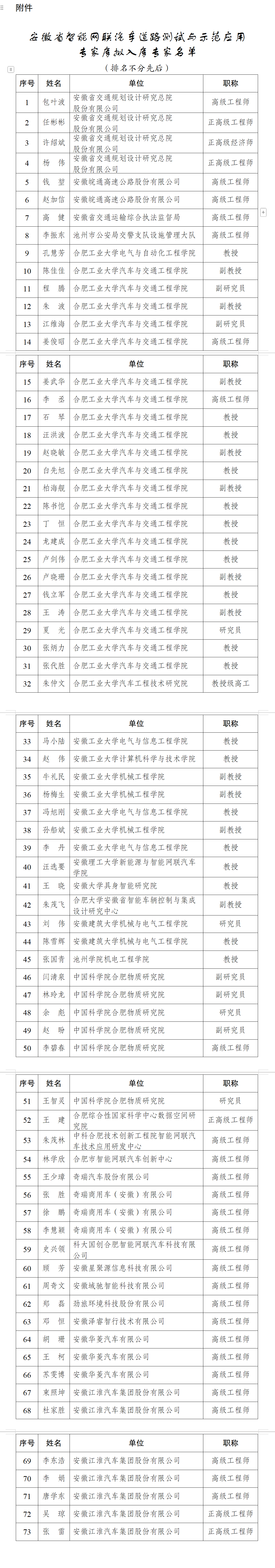 安徽省工信厅最新公示！这一领域73名专家拟入库