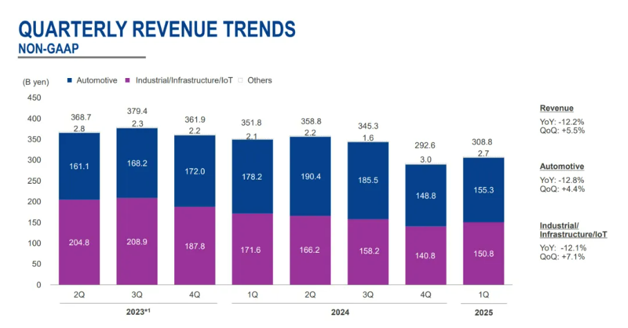 芯片,复苏了吗?