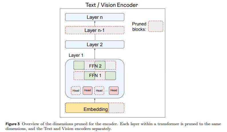 Meta推出CATransformers框架,AI减排新利器