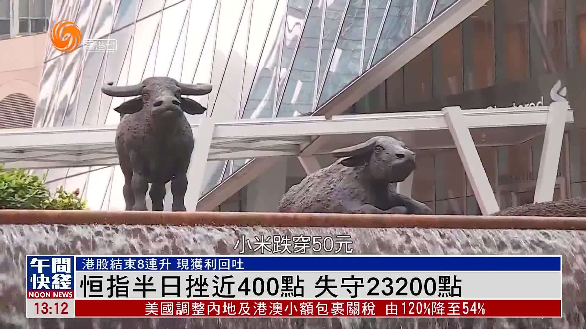 粤语报道｜恒指半日挫近400点 失守23200点